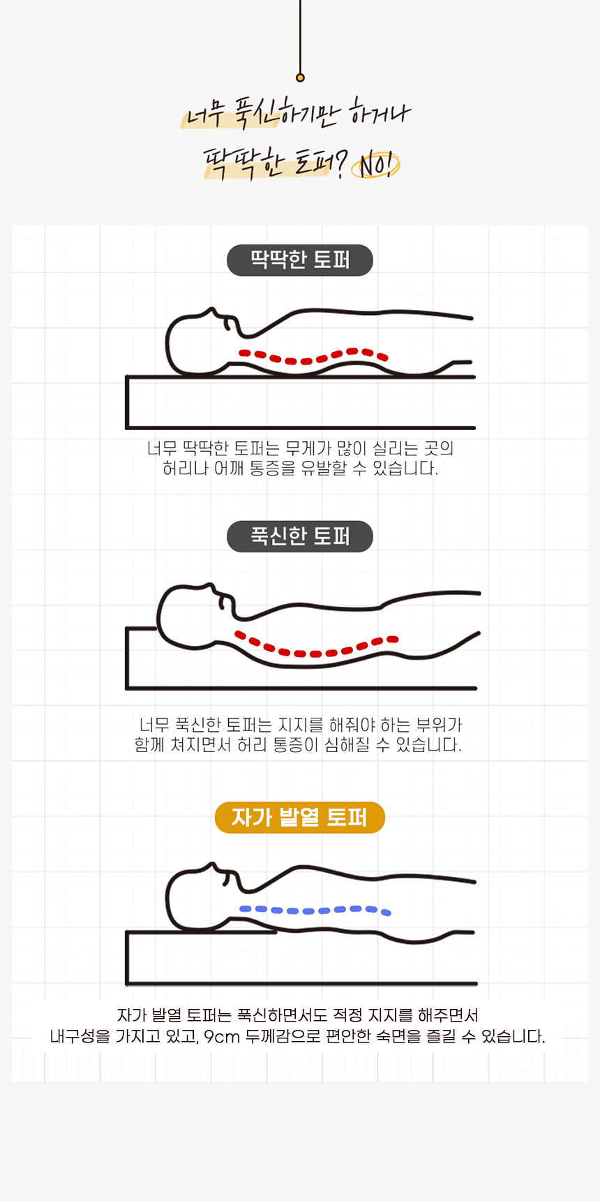 두꺼운 마약웜매트 매트리스 자가발열토퍼 토퍼 양면