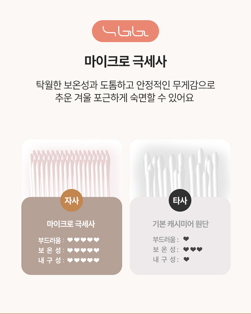 겨울 극세사이불SS 차렵 침구 두꺼운 벨벳 이불